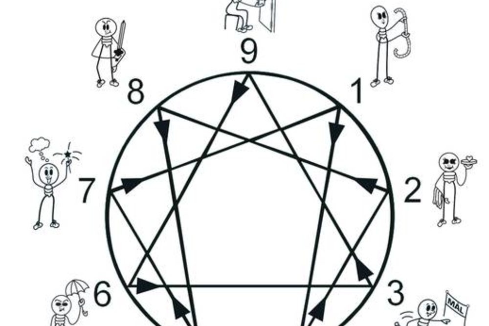 Enneagram-symbolet med de ni typene tegnet som figurer